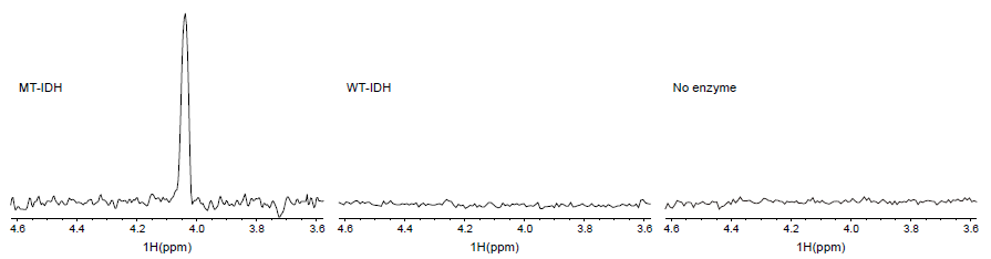 IDH MT, IDH WT, 그리고 no enzyme 샘플에서 HCaCO assay법에 의한 2-HG 측정.