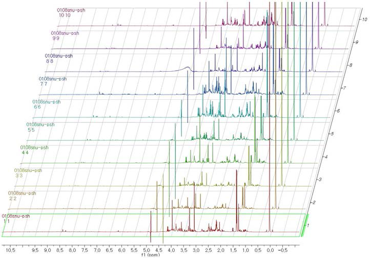 뇌암조직 및 정상조직에 대한 일차원적 NMR 데이터 (1~7; 뇌암, 8~10; 정상)