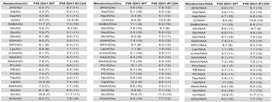 다중 정규화 데이터의 CRLB % (데이터 수) 검출