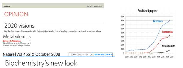 Nature의 2020년의 전망이라는 제목으로 대사체학 (metabolomics)을 소개 (좌),1990 년도부터 최근까지 genomics/proteomics/metabolomics에 대한 연구논문의 발표 추이 (우)