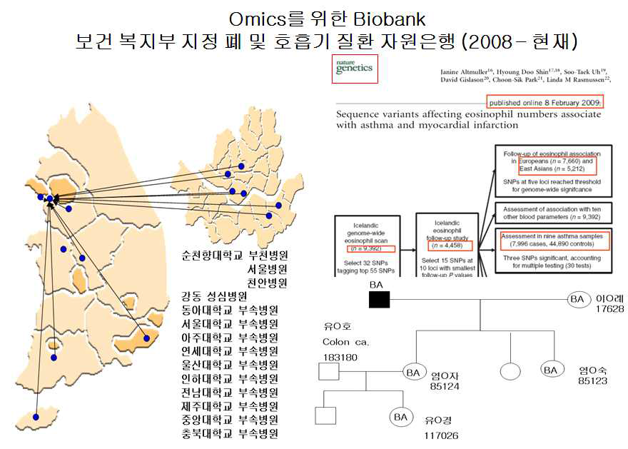 아스피린 과민성 인체자원 수집 네트워크