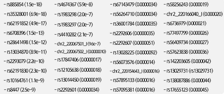 Top lists of eQTL associated with GLB1L expressed differentially according to treatment groups