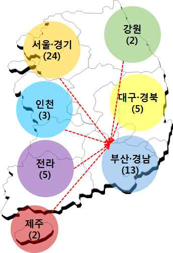 전국단위 네트워크 구축