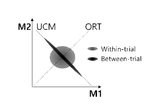 Between-trial과 within-trial 조건에서 주로 발견되는 데이터 분포