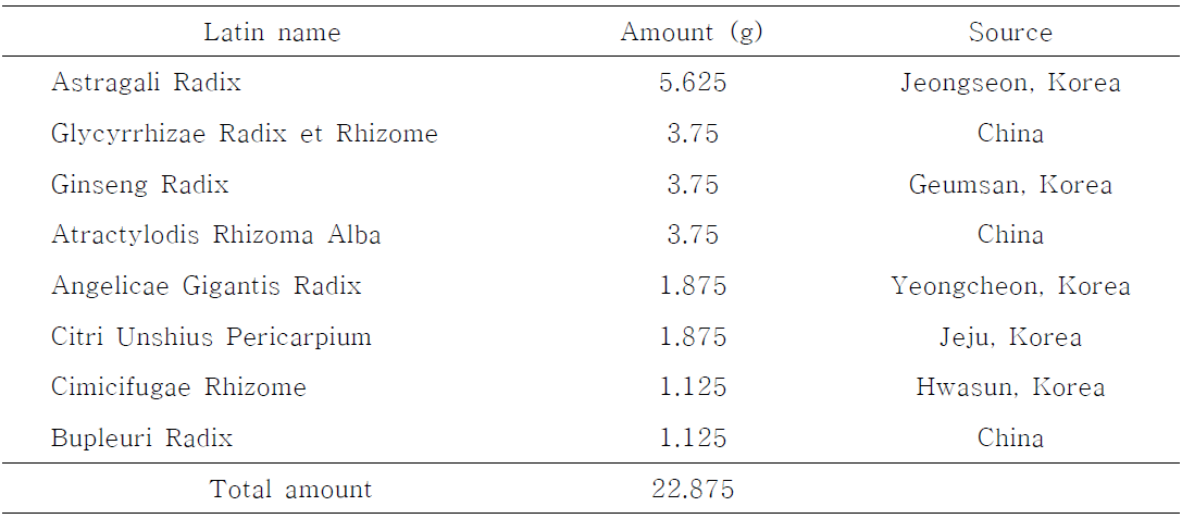 Composition of KE-12