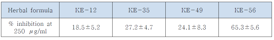 KE12, 35, 49 & 56의 5α-reductase