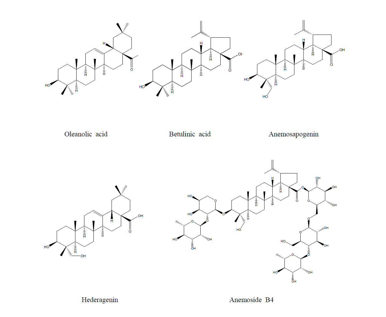 Known compounds of Pulsatilla Radix