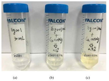 Photographs of samples for recovery test. (a) EG001 (old base), (b) 0.1% Ext.I in base (EG001-0.1%), and (c) 0.5% Ext.I in base (EG001-0.5%).