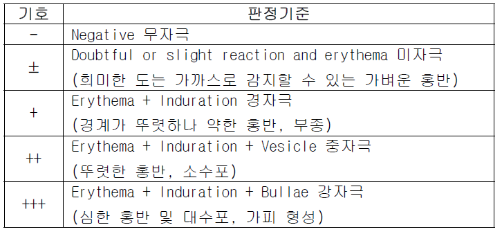 피부자극 평가 기준