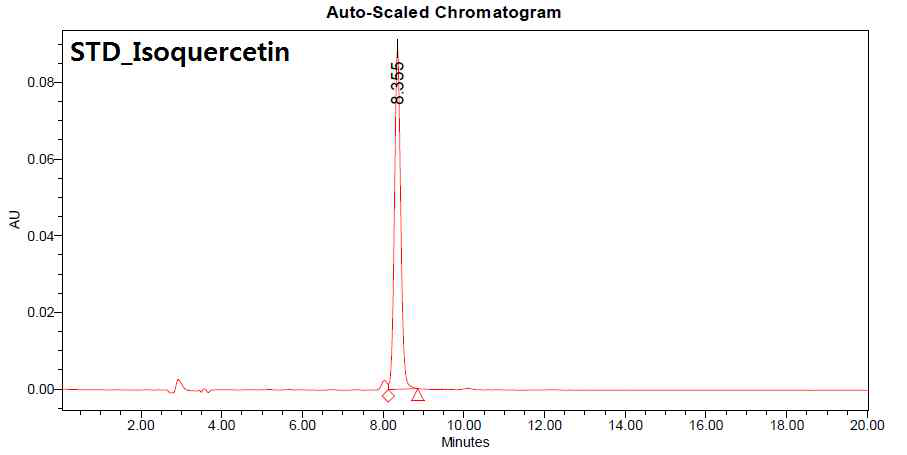 Isoquercetin의 chromatogram