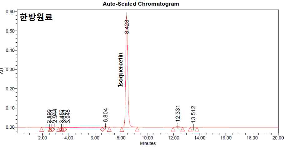 한방원료의 chromatogram