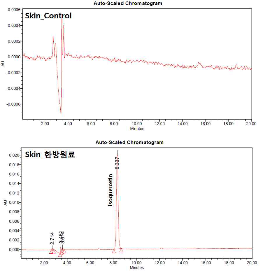 한방원료를 적용한 스킨의 chromatogram