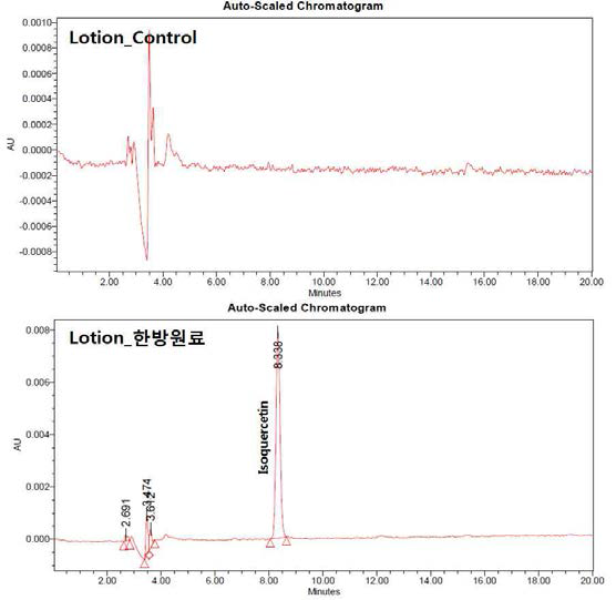 한방원료를 적용한 로션의 chromatogram