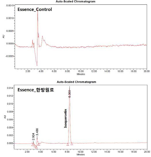 한방원료를 적용한 에센스의 chromatogram