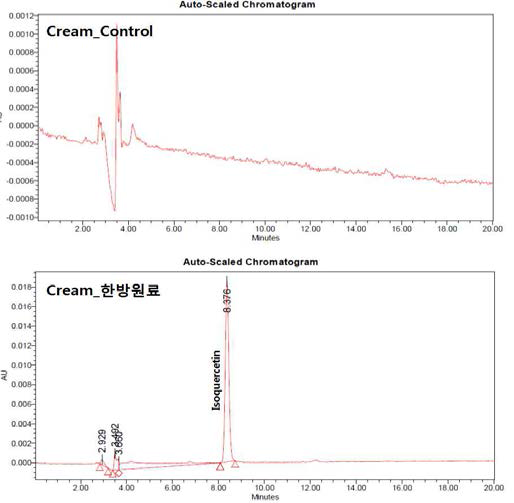 한방원료를 적용한 크림의 chromatogram