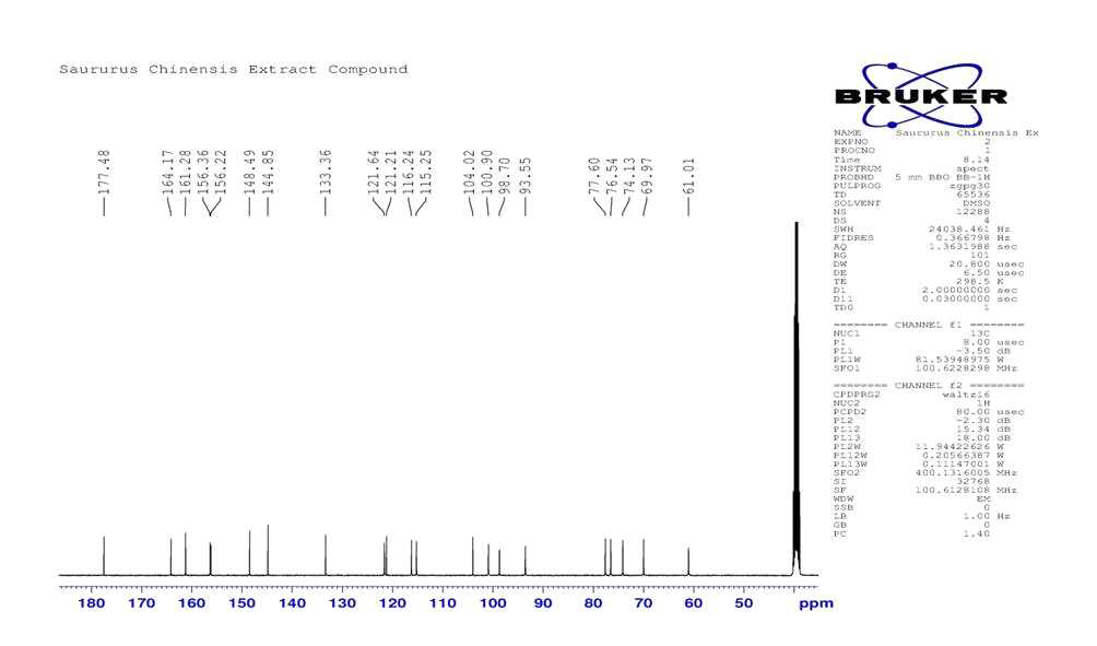 삼백초 성분의 C-NMR Spectrum