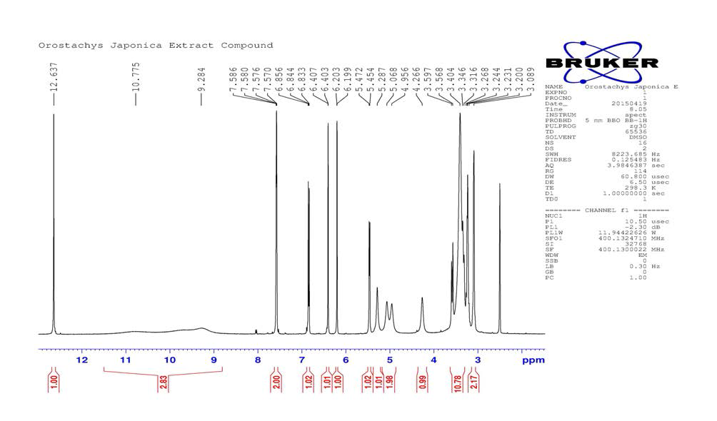 와송 성분의 H-NMR Spectrum