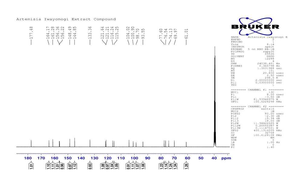 더위지기 성분의 H-NMR Spectrum