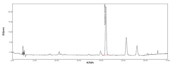 삼백초(산지:전남 보성) 추출물의 HPLC Spectrum