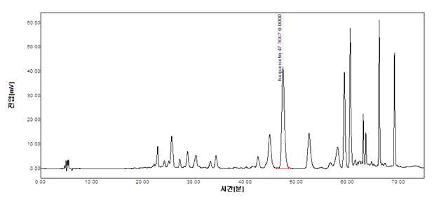 와송(산지:전남 담양) 추출물의 HPLC Spectrum