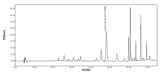 와송(산지:경북 영천) 추출물의 HPLC Spectrum