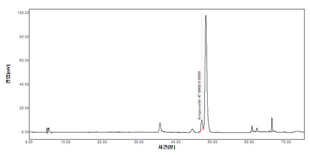 하엽(산지:경북 안동) 추출물의 HPLC Spectrum