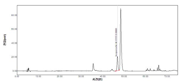 하엽(산지:경북 영천) 추출물의 HPLC Spectrum