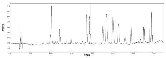 더위지기(산지:충북 제천) 추출물의 HPLC Spectrum