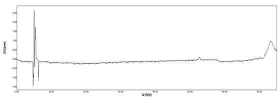 하엽 n-Hexane fr.의 HPLC Spectrum