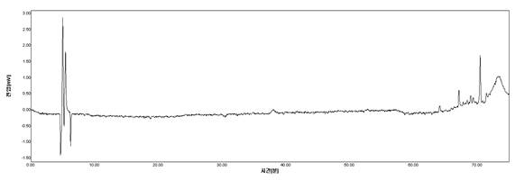 하엽 MC fr.의 HPLC Spectrum