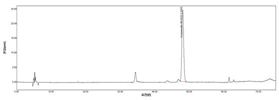 하엽 n-BuOH fr.의 HPLC Spectrum