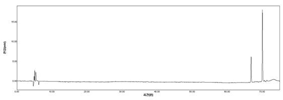 와송 MC fr.의 HPLC Spectrum