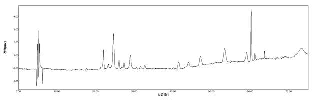 와송 n-BuOH fr.의 HPLC Spectrum