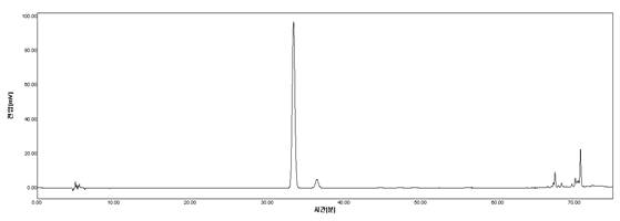 더위지기 MC fr.의 HPLC Spectrum