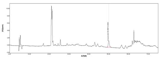 더위지기 n-BuOH fr.의 HPLC Spectrum