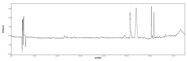 삼백초 & 와송 & 하엽 실시예 5의 HPLC Spectrum