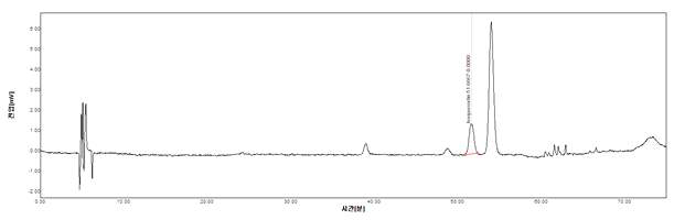 삼백초 & 와송 & 하엽 실시예 7의 HPLC Spectrum