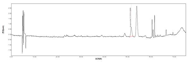 삼백초 & 와송 & 하엽 실시예 8의 HPLC Spectrum