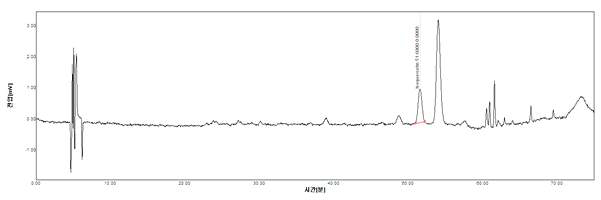 삼백초 & 와송 & 하엽 실시예 9의 HPLC Spectrum