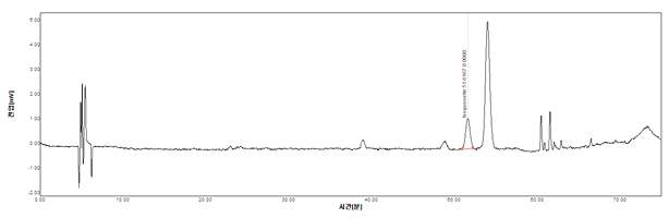 삼백초 & 와송 & 하엽 실시예 10의 HPLC Spectrum