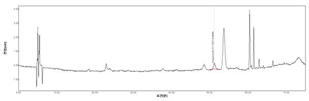 삼백초 & 와송 & 더위지기 실시예 5의 HPLC Spectrum