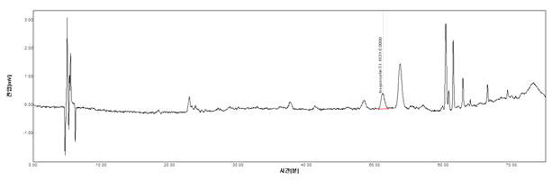 삼백초 & 와송 & 더위지기 실시예 8의 HPLC Spectrum