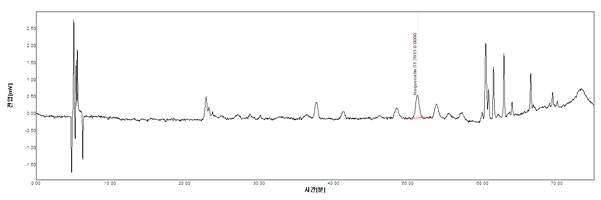 삼백초 & 와송 & 더위지기 실시예 9의 HPLC Spectrum