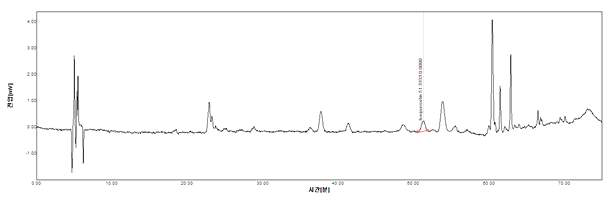 삼백초 & 와송 & 더위지기 실시예 10의 HPLC Spectrum