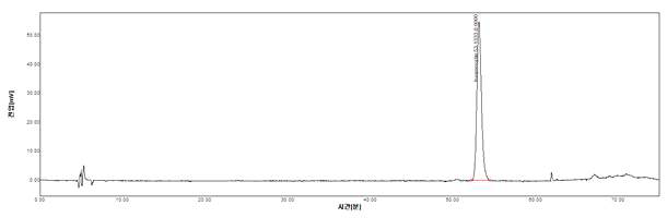 Dermasome IQ의 HPLC Spectrum