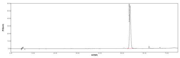 Dermasome IQ의 HPLC Spectrum