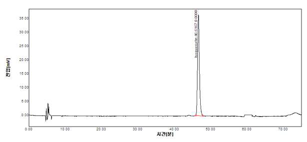 표준품의 HPLC Spectrum