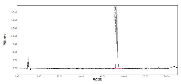 한의약과제 1차 샘플(B.G)의 HPLC Spectrum