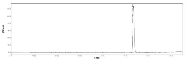 표준품의 HPLC Spectrum