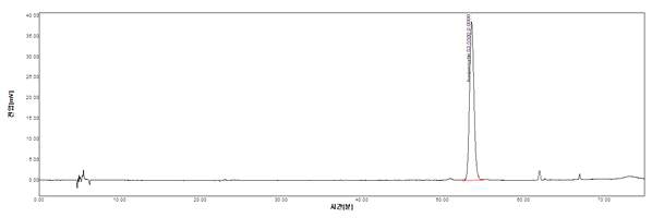 한의약과제 1차 샘플(P.G)의 HPLC Spectrum